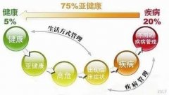 体感振动音乐放松疗法改善人类亚健康