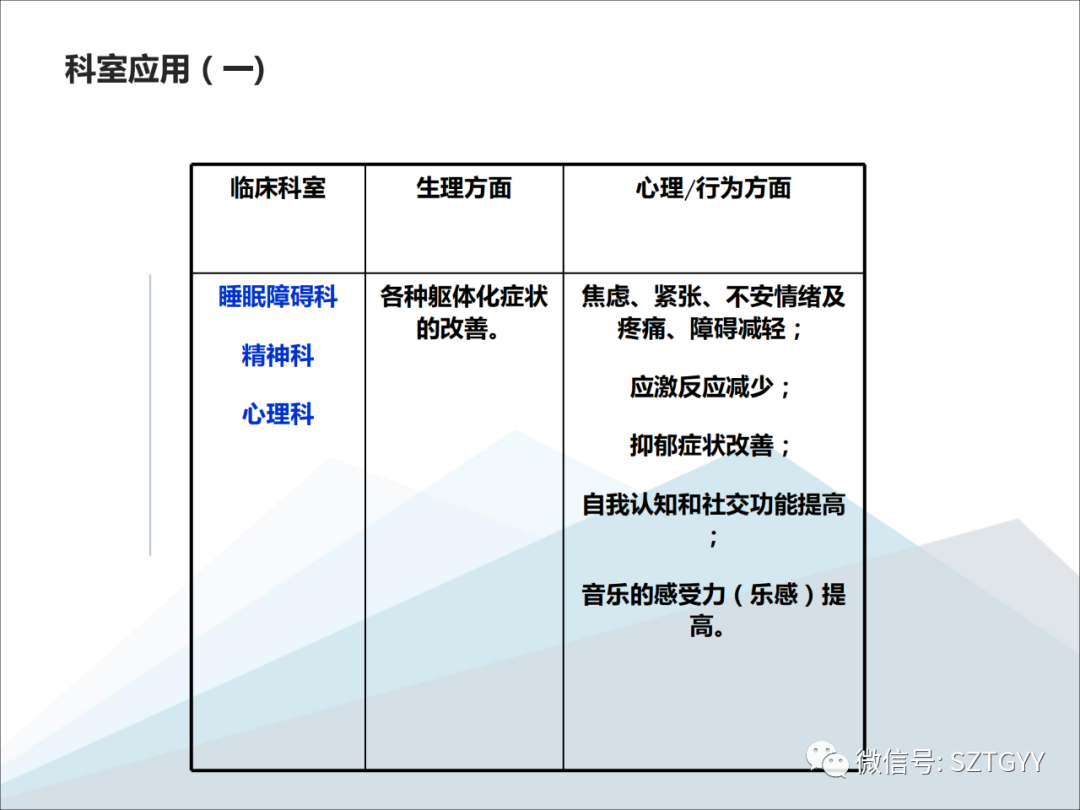 康康复医疗器械市场，一块极具发展潜力的拓展地（体感音波系列广泛应用于康复医疗方面）