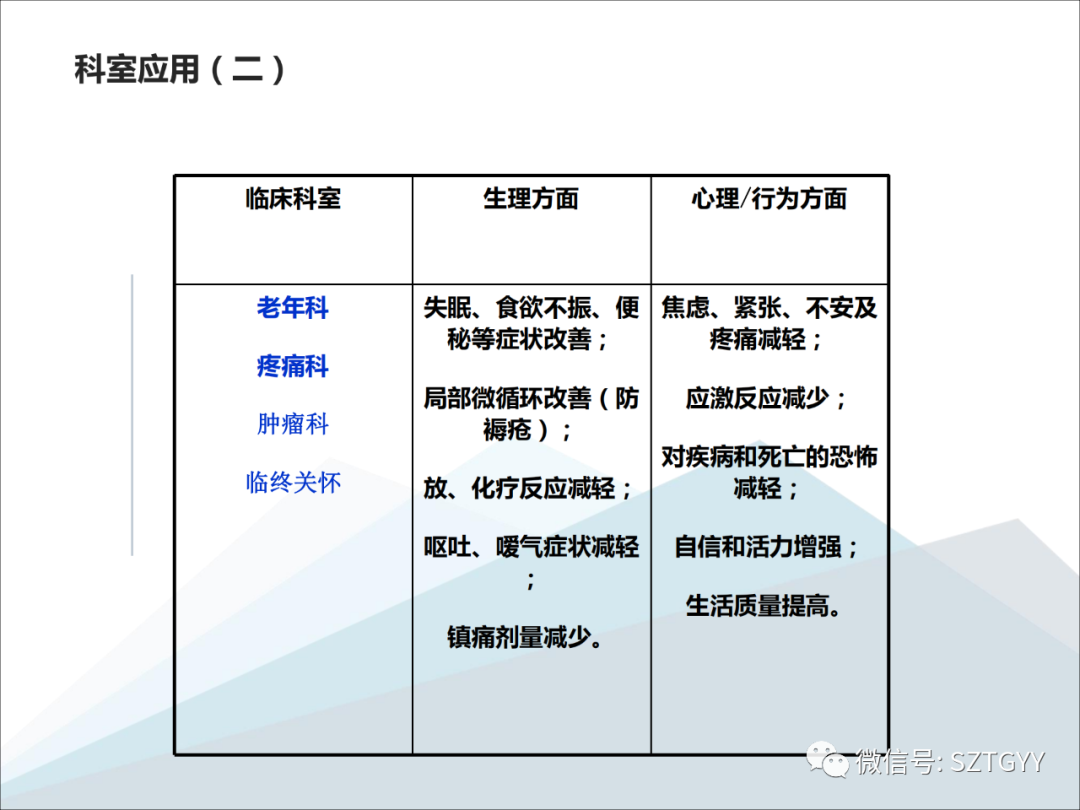 康康复医疗器械市场，一块极具发展潜力的拓展地（体感音波系列广泛应用于康复医疗方面）