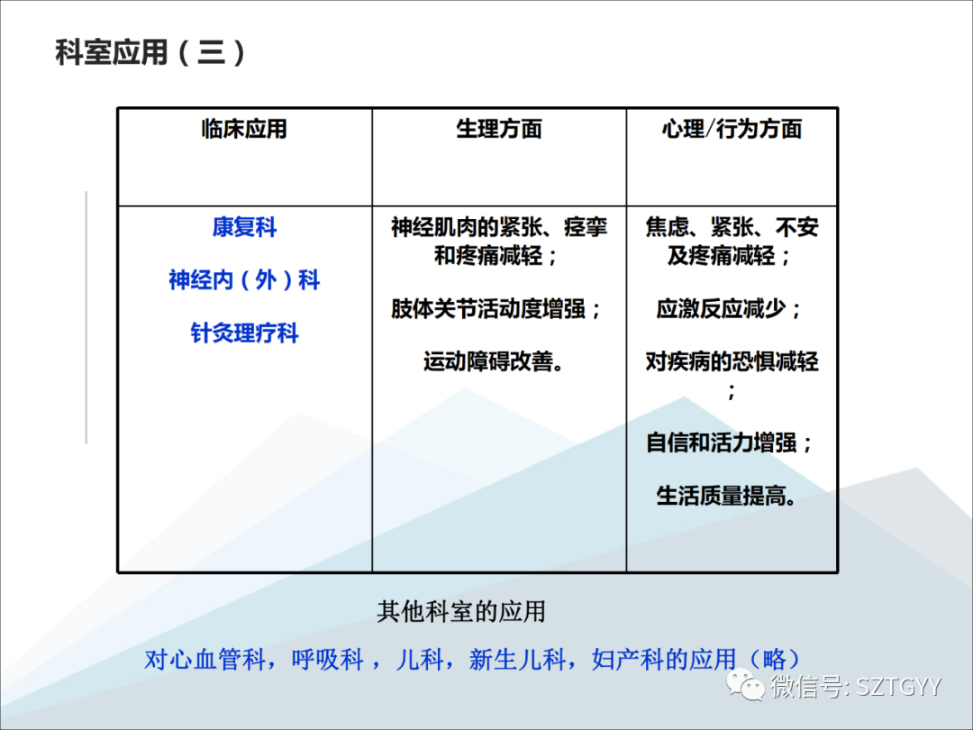 康康复医疗器械市场，一块极具发展潜力的拓展地（体感音波系列广泛应用于康复医疗方面）