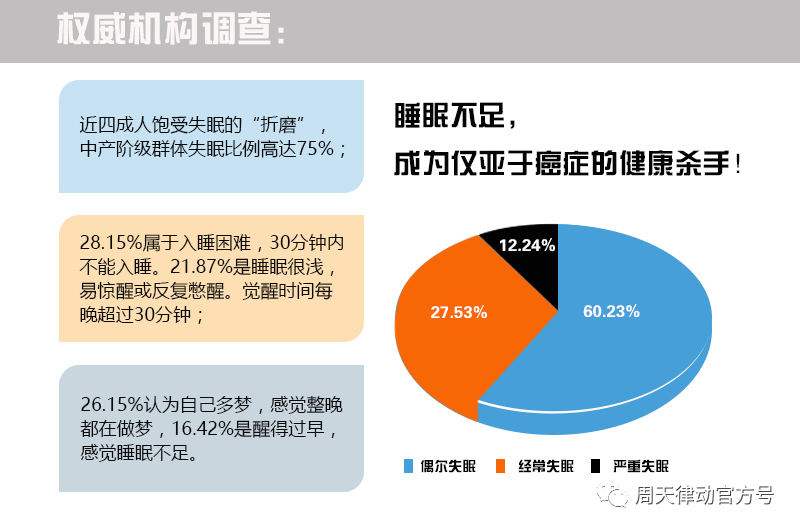 你都不知道心疼人的 我这几天都没有休息好你知道吗?不像小律只会心疼giegie！