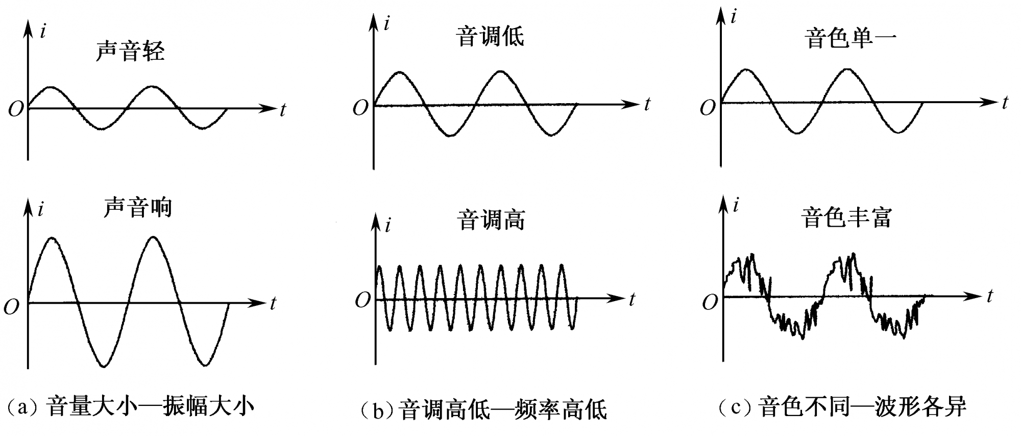 体感振动音响-让你重温母亲怀抱