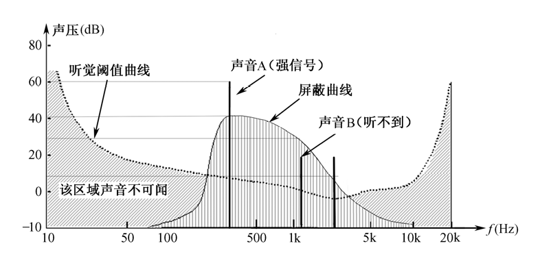 体感振动音响-让你重温母亲怀抱